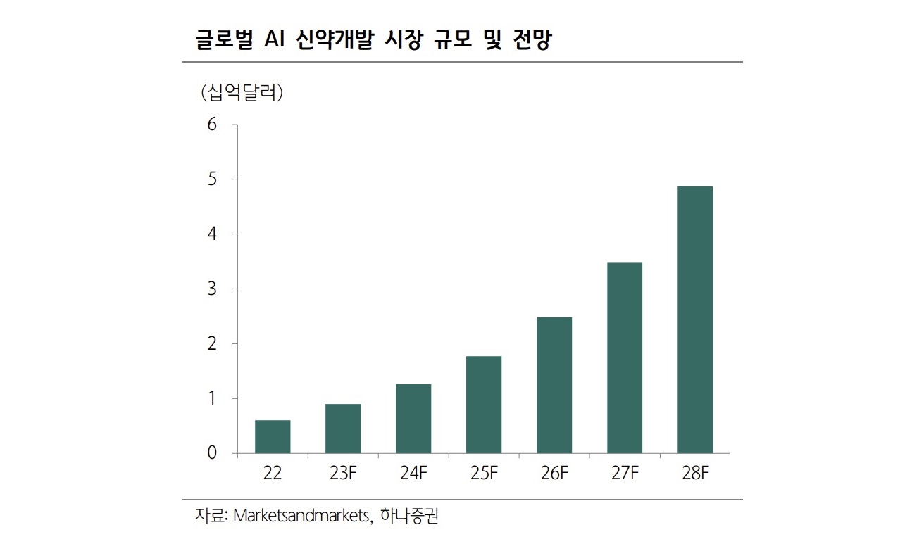 파로스아이바이오] 사업보고서(일반법인)