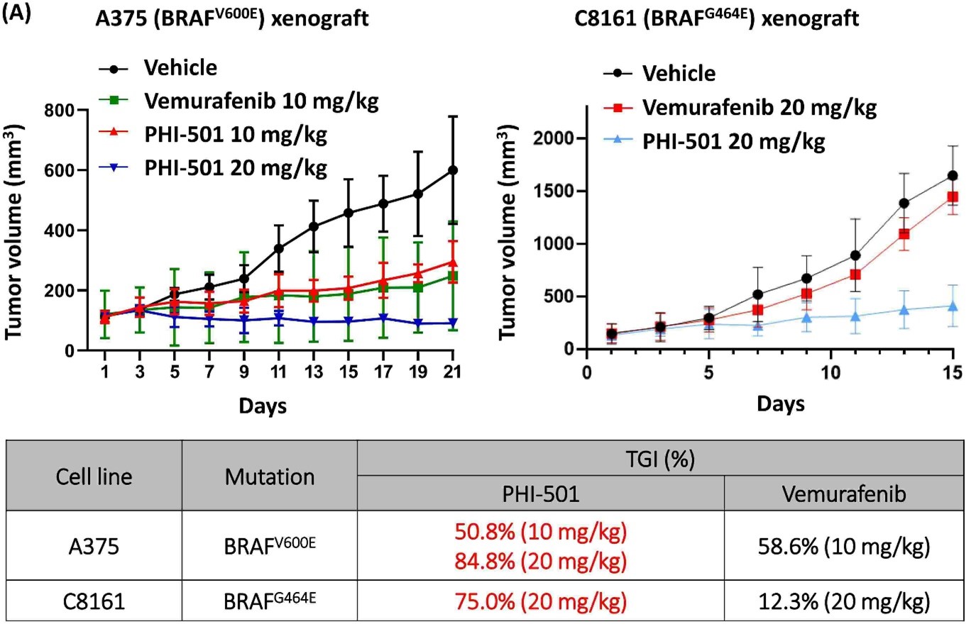 파로스아이바이오] 사업보고서(일반법인)