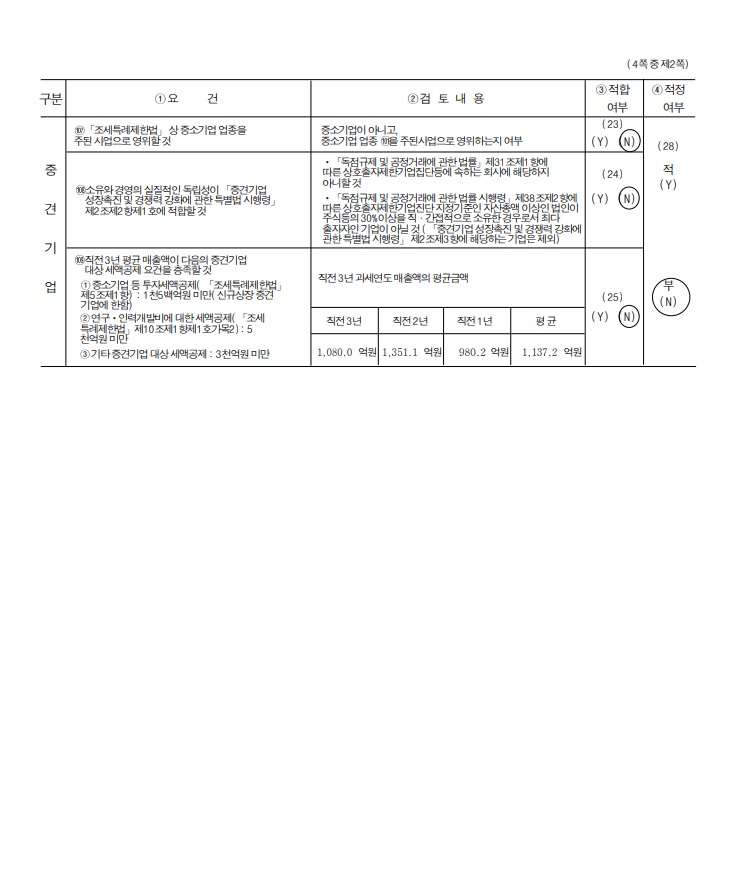 이미지: 중소기업기준검토표_23년