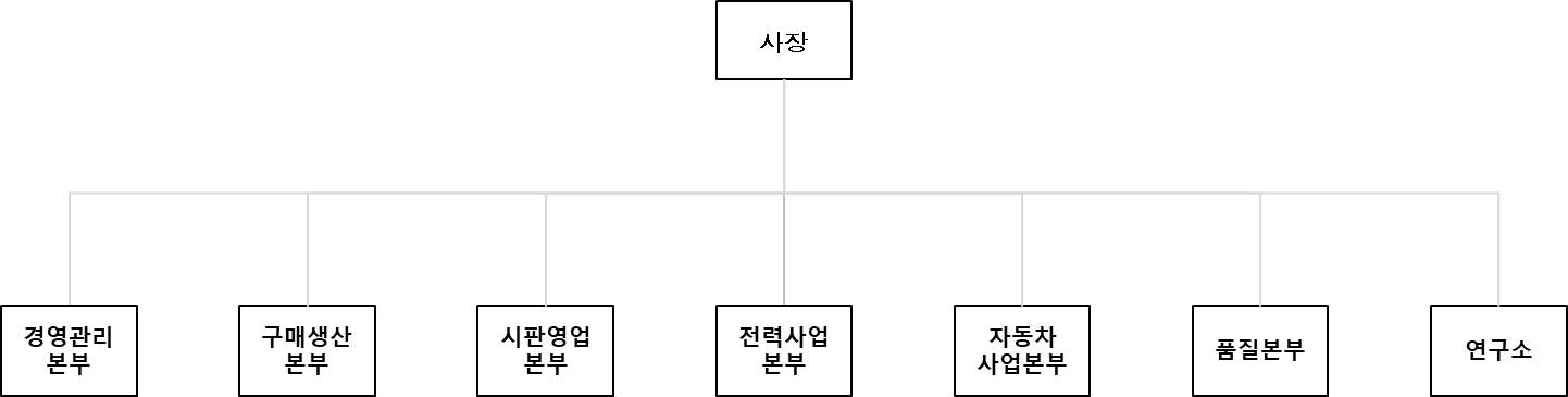 이미지: 피에스텍 조직도