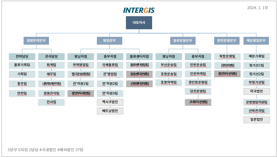 이미지: 조직도