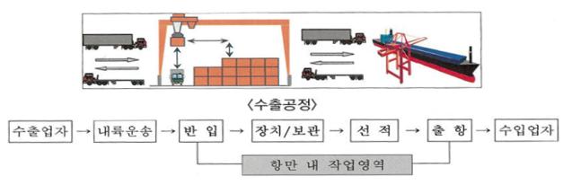 이미지: 판매경로1