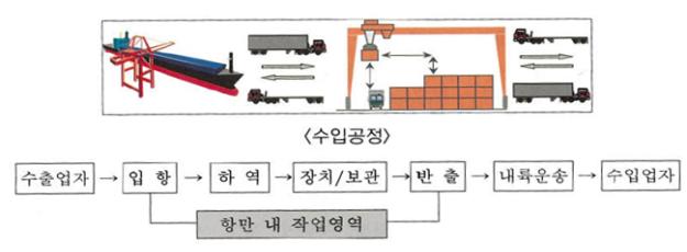 이미지: 판매경로2