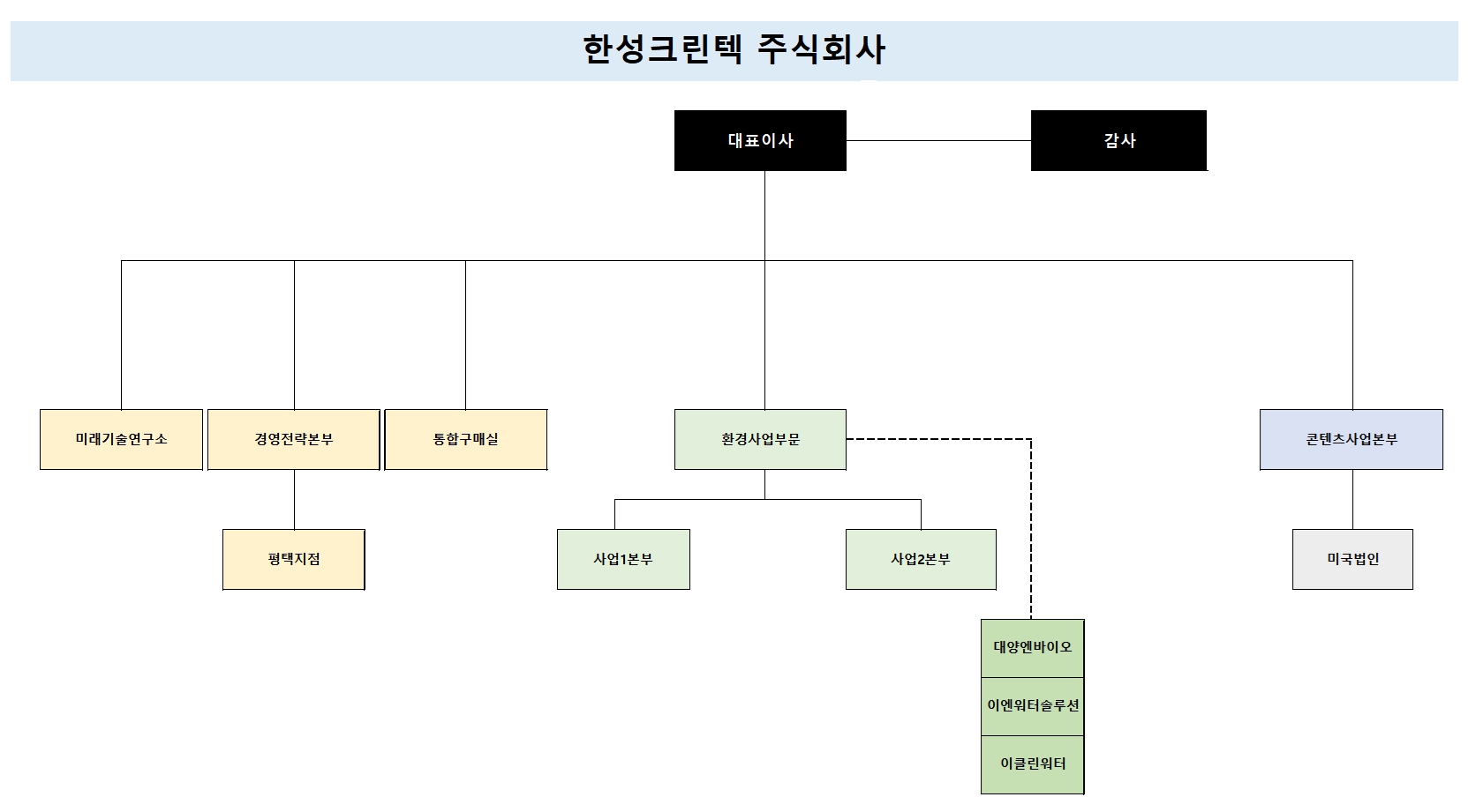 2023.12.31 조직도.jpg