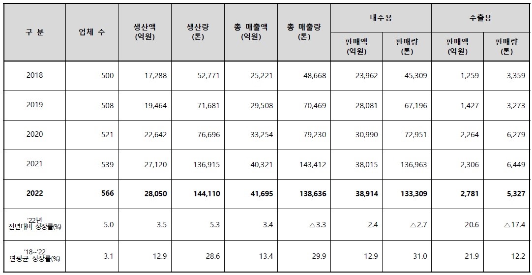 이미지: [국내시장규모]