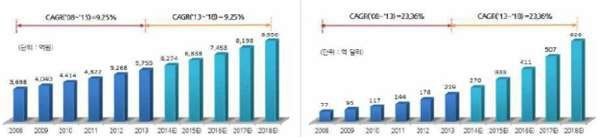이미지: [국내외 천연물의약품 시장]