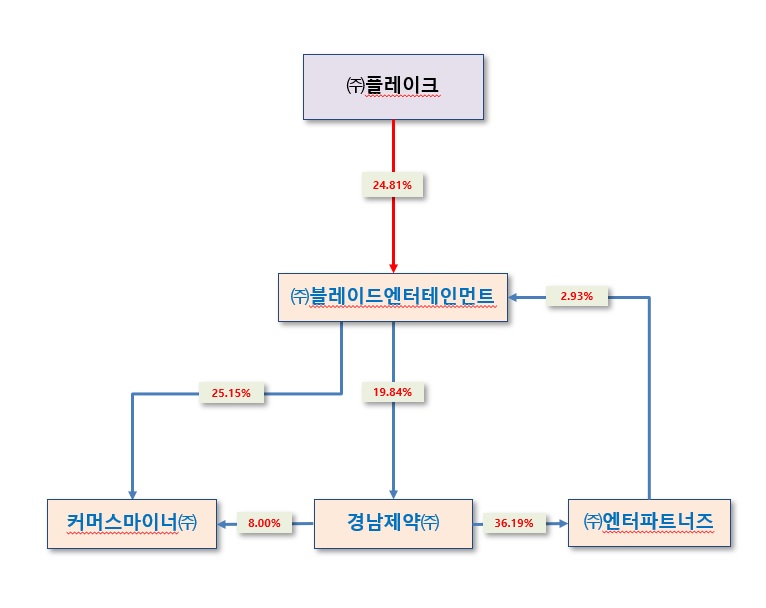 이미지: (20231231) 계통도