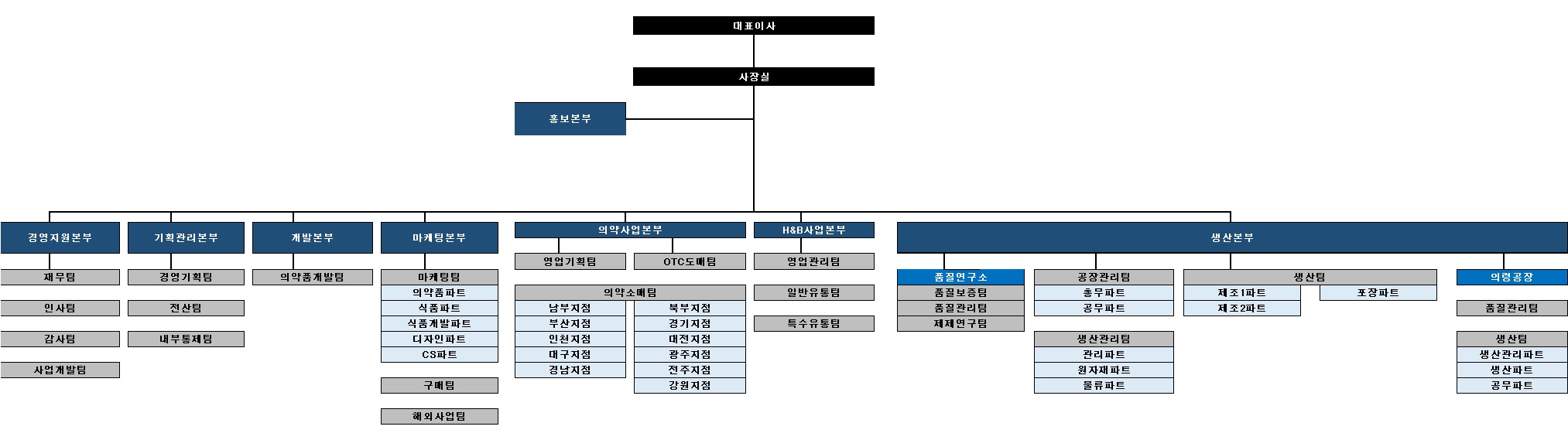 이미지: 경남제약조직도_20231231
