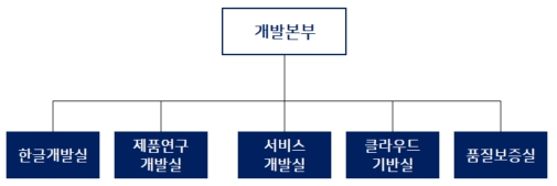 이미지: 연구개발조직_2023.12.31