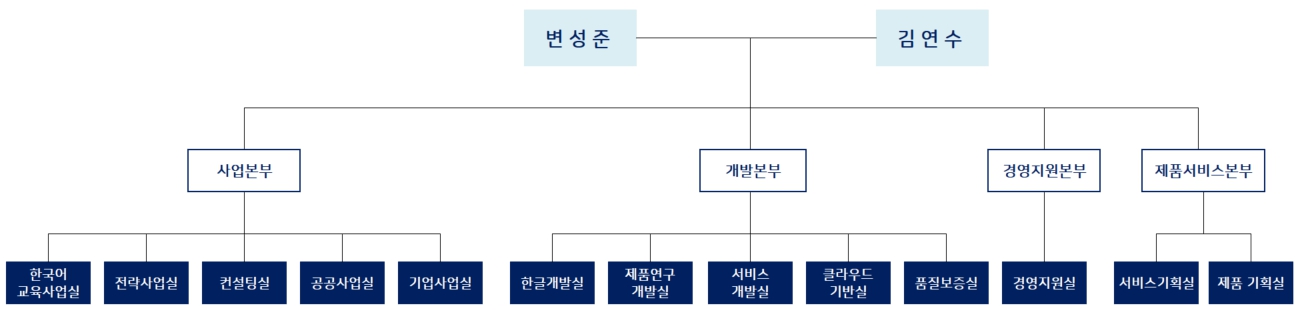 이미지: 조직도_2023.12.31