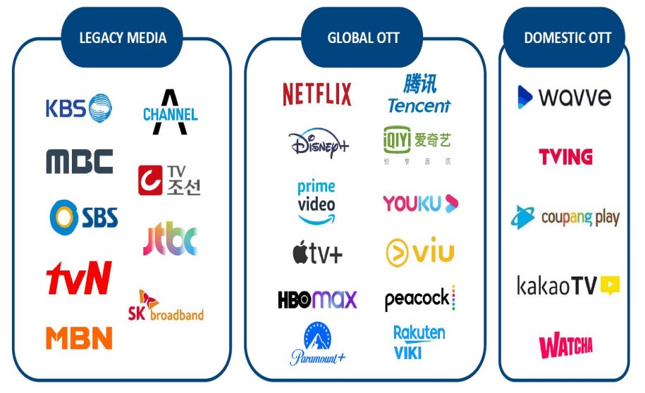 이미지: 미디어 플랫폼