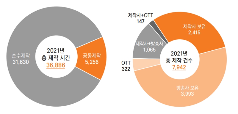 이미지: 프로그램 제작형태 및 저작권 보유 형태