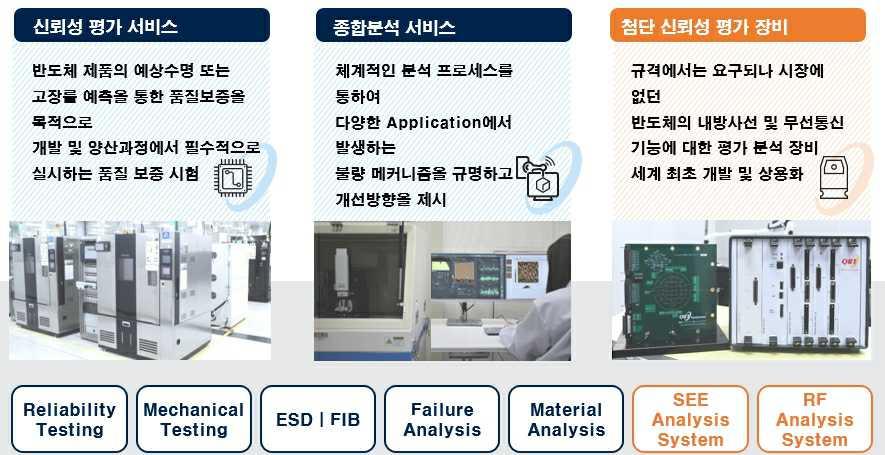 이미지: 사업영역