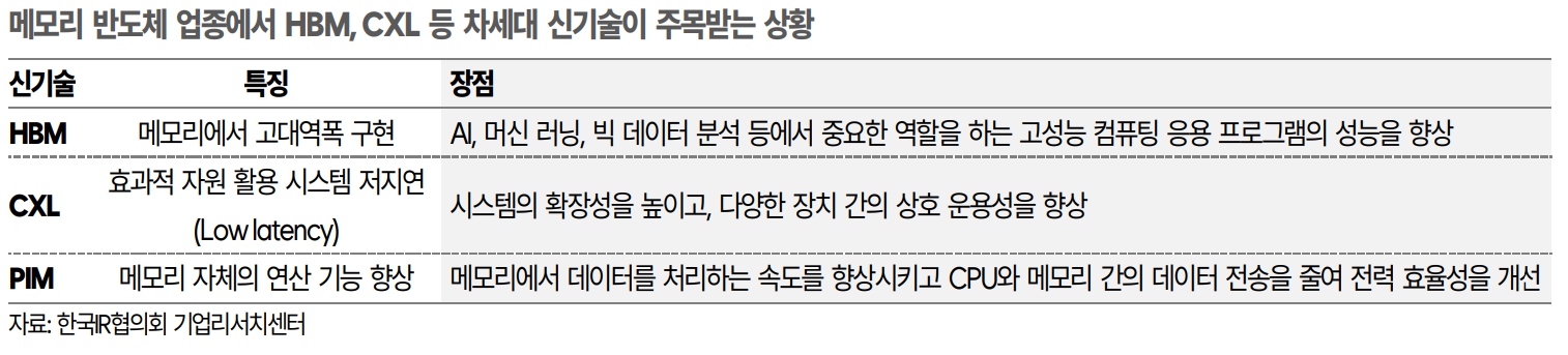 이미지: 차세대 신기술 [출처: 한국IR협의회 기업리서치센터]