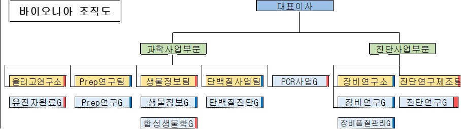 이미지: 연구개발 조직도