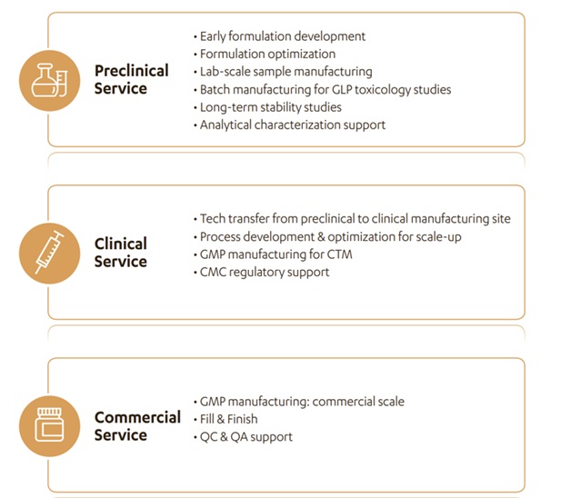 이미지: 인벤티지랩 LNP CDMO 서비스 개요