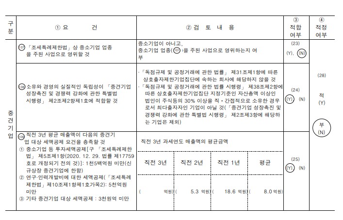이미지: 중소기업 등 기준검토표2