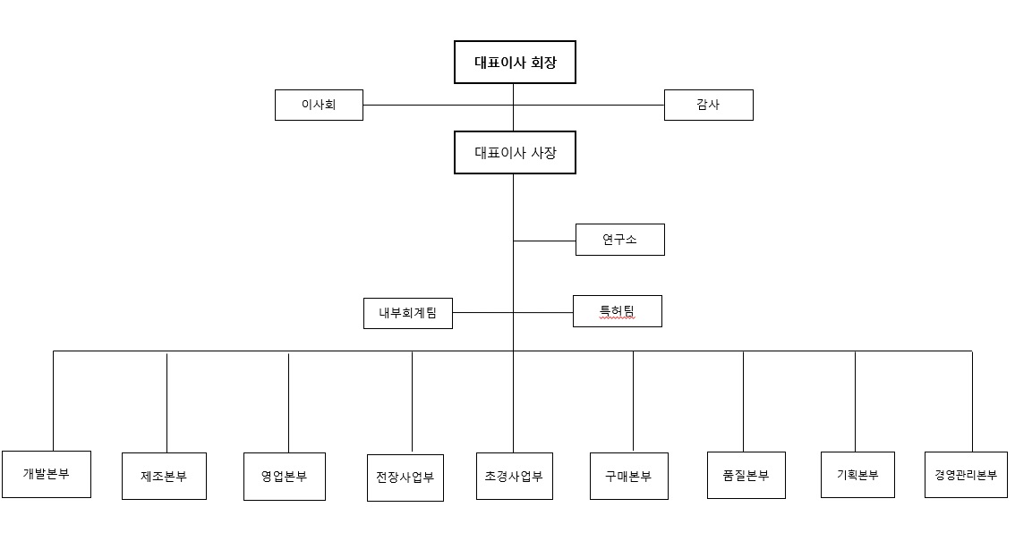 이미지: 조직도_2023