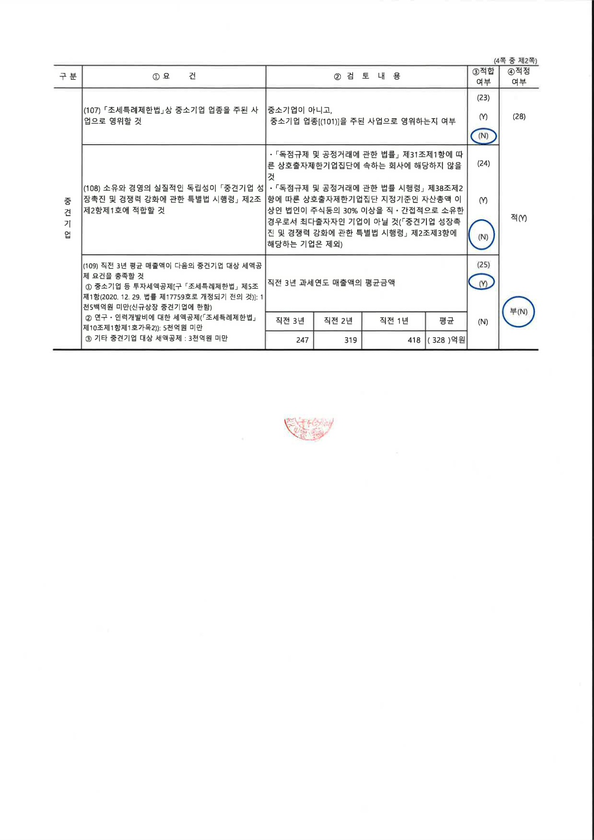 이미지: 코츠테크놀로지_중소기업기준검토표_2
