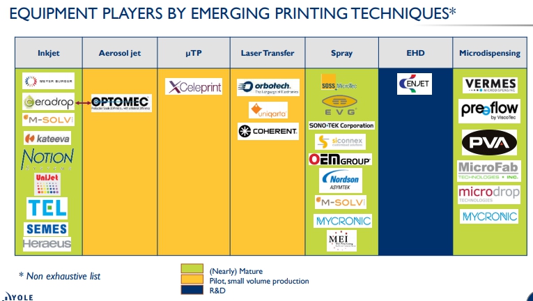 이미지: yole developpement1
