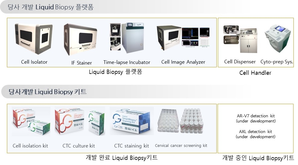 이미지: [당사의 Liquid biopsy 플랫폼 및 키트]