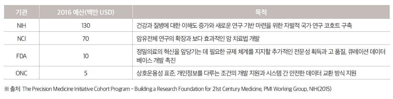 이미지: [2016년 미국 pmi 예산 현황]