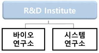 이미지: 연구개발_조직도
