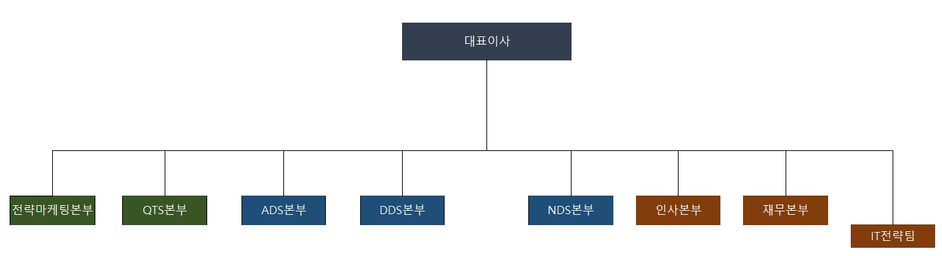 이미지: 2024_(주)티엘아이_조직도