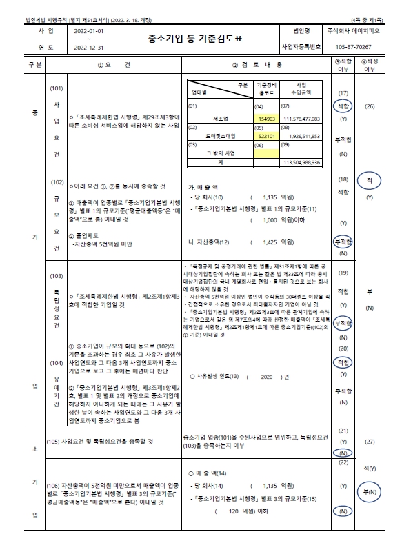 이미지: 중소기업기준검토표 1