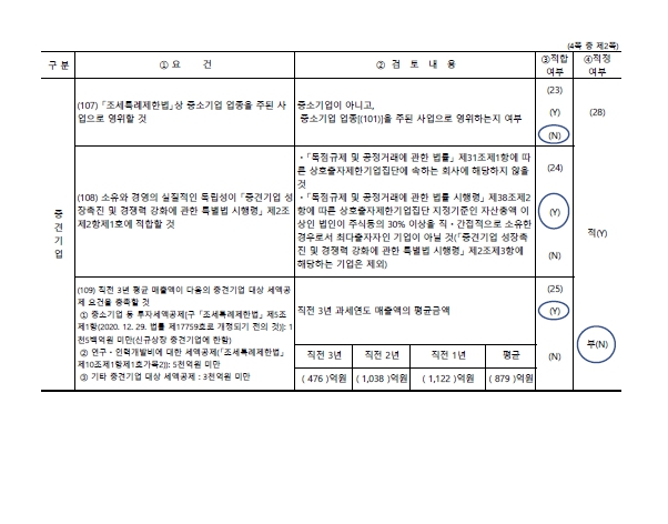 이미지: 중소기업기준검토표 2