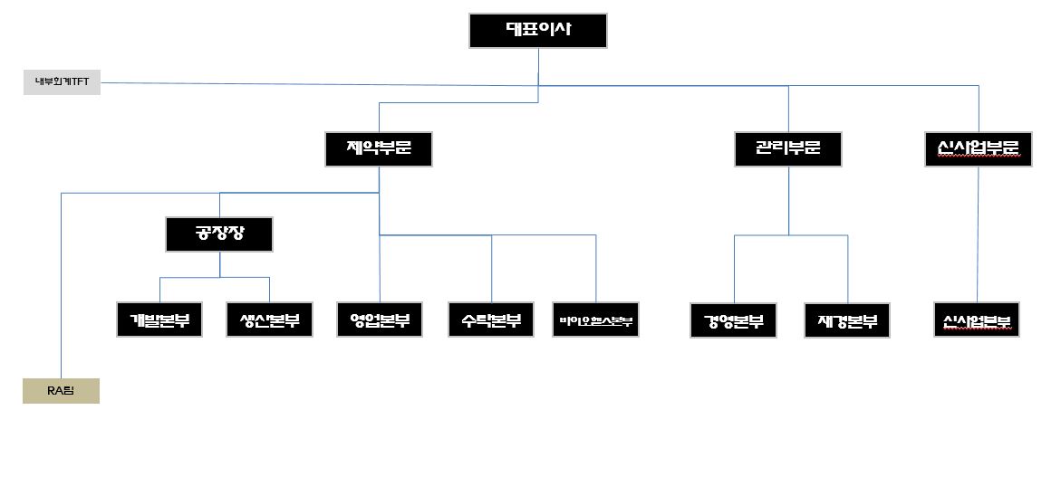 이미지: 조직도_삼성제약