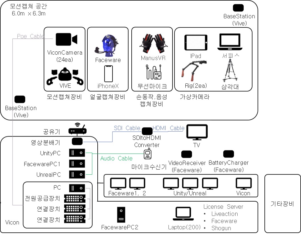 위지윅스튜디오] [정정]사업보고서(일반법인)