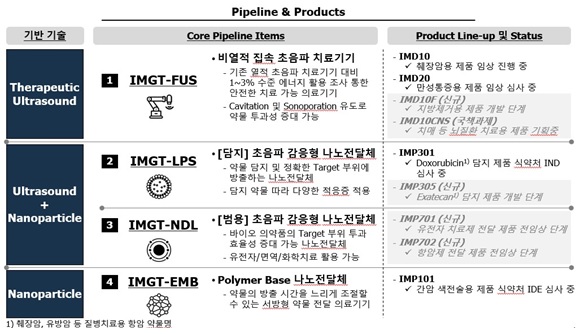 이미지: 사업분야 및 제품 현황