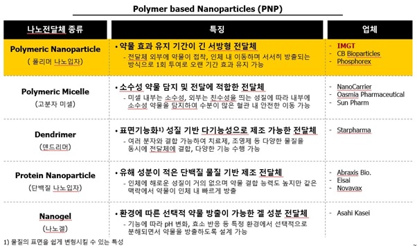 이미지: IMP101의 차별점