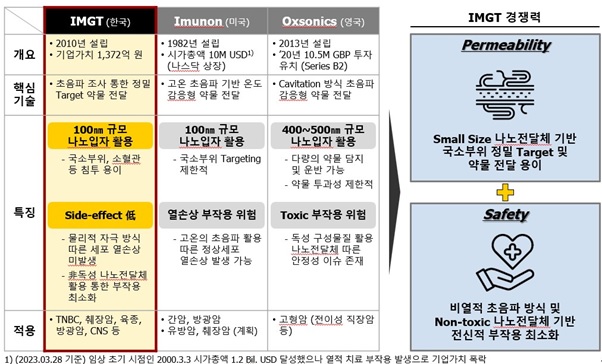 이미지: IMP301의 경쟁력