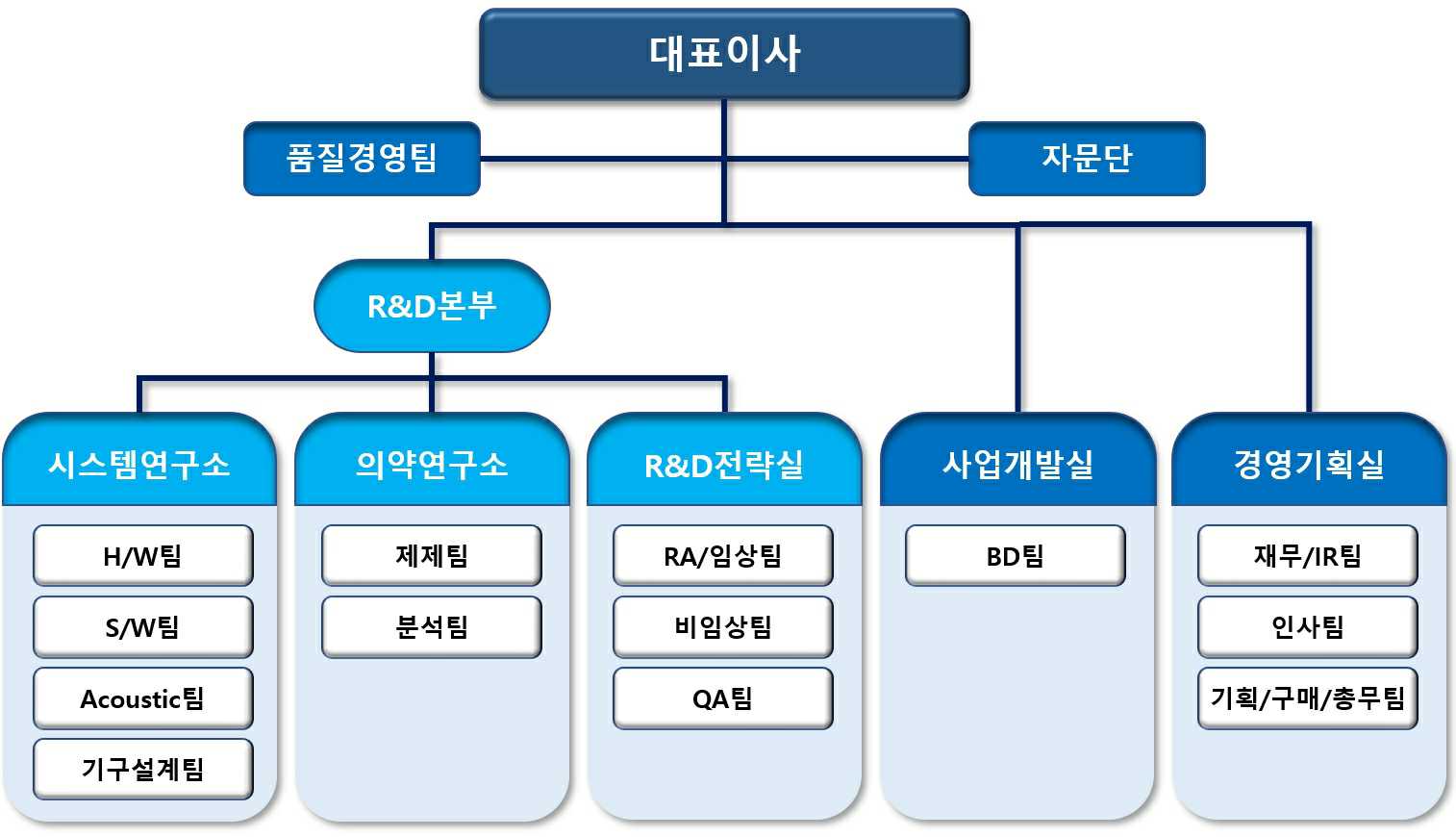 이미지: [조직도]