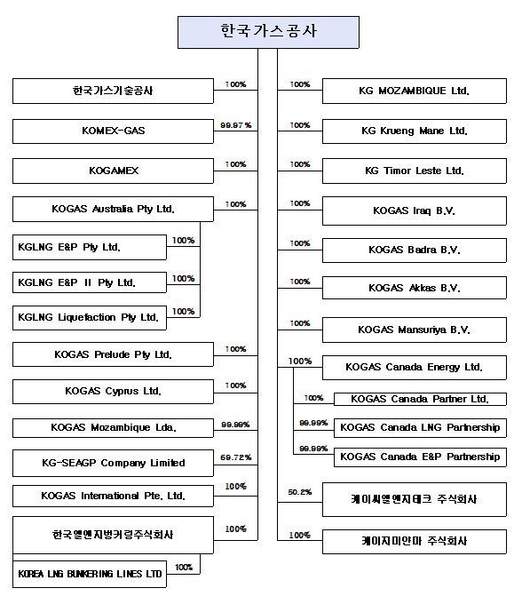 이미지: 계통도