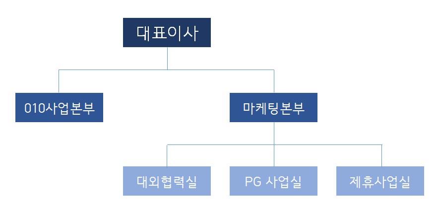 이미지: 판매조직도 20231231