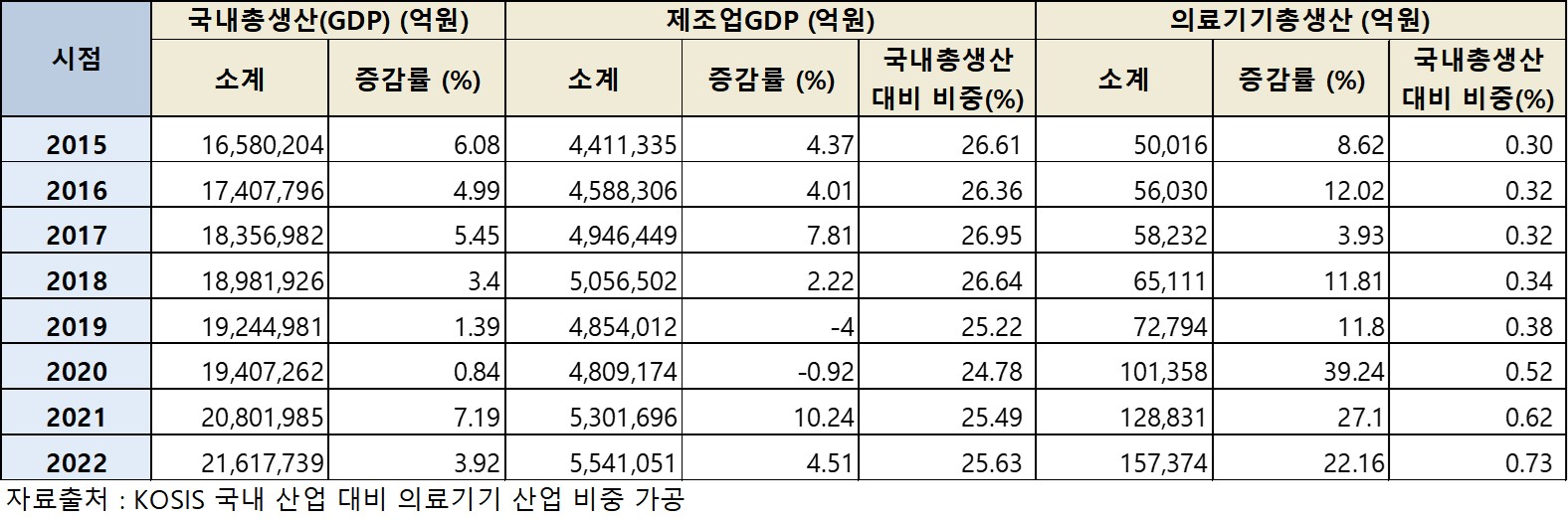 이미지: 연도별 의료기기생산액 추이