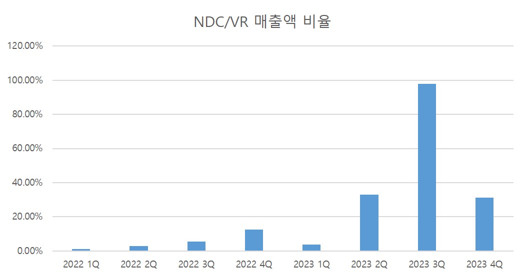 이미지: hk v-ro 매출 대비 카트리지 매출 비중