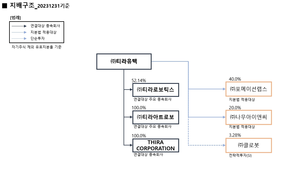 이미지: 계통도