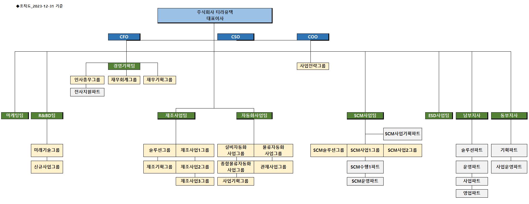 이미지: 전사조직도_20231231