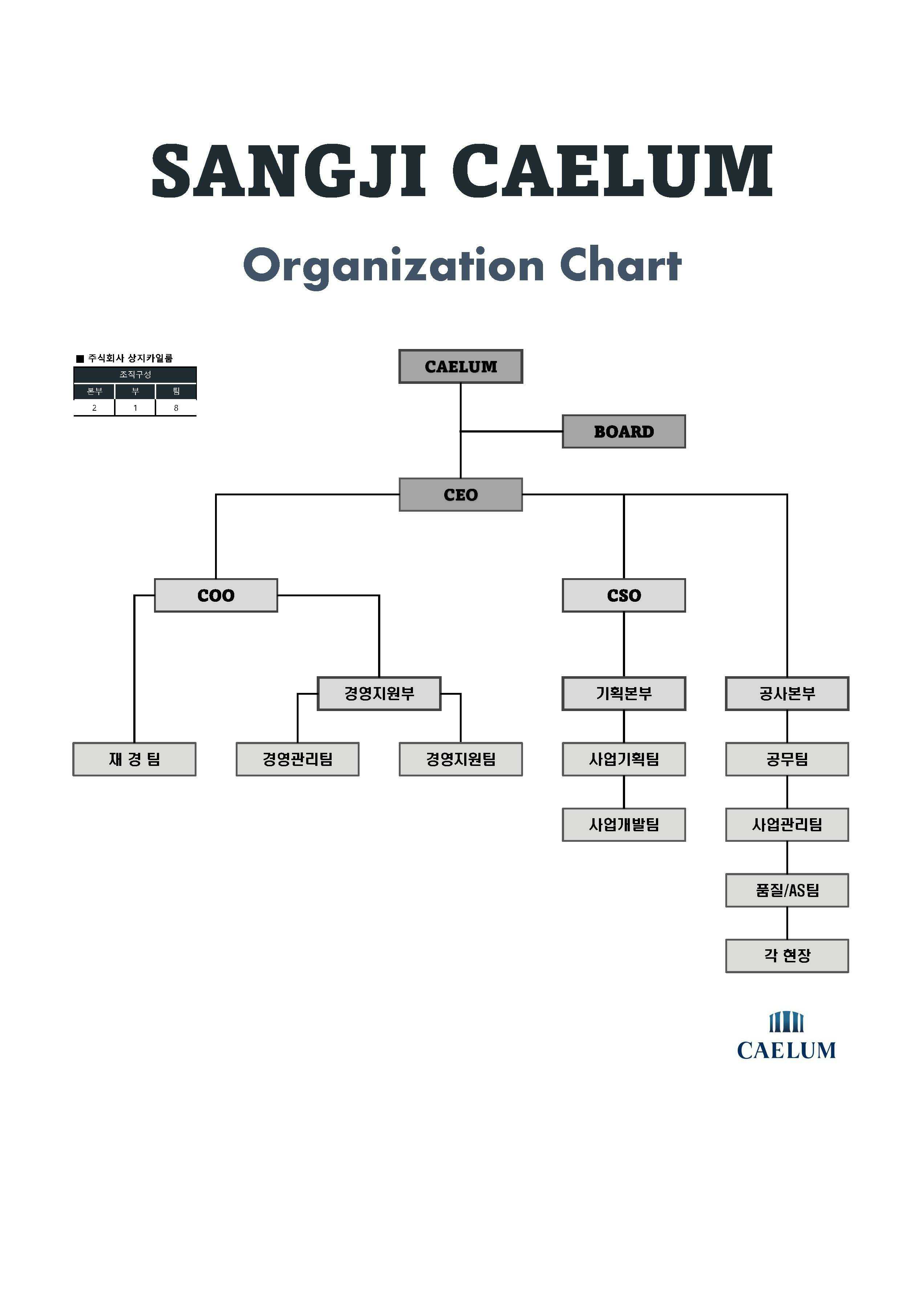 이미지: organization chart_caelum