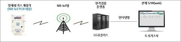 이미지: [가스계량기]