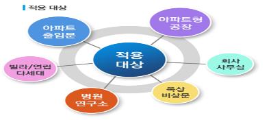 이미지: [IoTPass 적용대상]