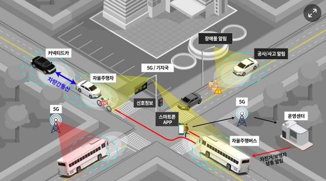 이미지: [주율주행서비스 개념도]