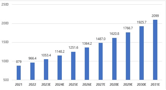 이미지: 글로벌 반도체 장비 시장 성장 전망