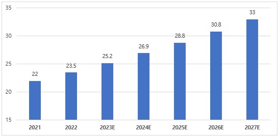 이미지: 글로벌 프로브 카드 시장 성장 전망