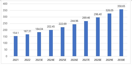 이미지: 글로벌 Flexbile PCB 시장 성장 전망