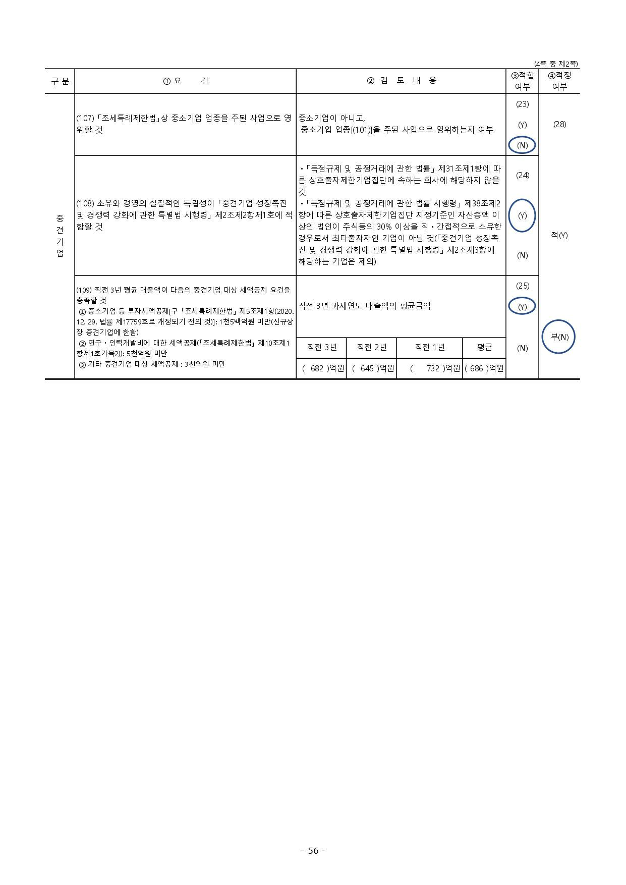 이미지: 중소기업기준검토표2